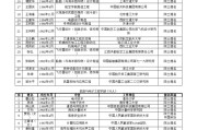  阿德耶米入围金童奖候选名单  