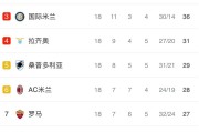  尤文图斯领跑积分榜优势扩大  