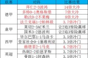  意甲半程总结传统豪门统治积分榜前三  