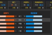中场失控导致攻防脱节  