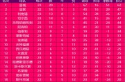  法甲黑马出炉 朗斯五轮不败升至积分榜前三  