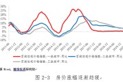 4、后续影响展望未来  