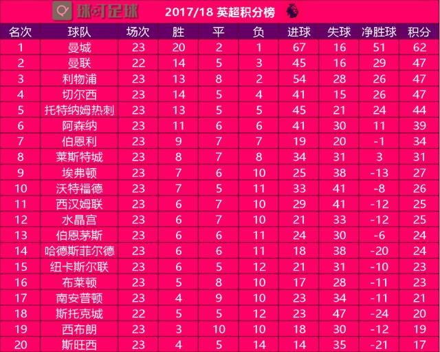  法甲黑马出炉 朗斯五轮不败升至积分榜前三  